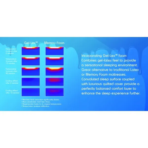 Transform Your Sleep with Sareer Gel Coil Matrah by Home Divine